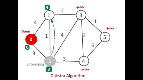 Shortest Path Algorithm 4 Steps Hot Sex Picture