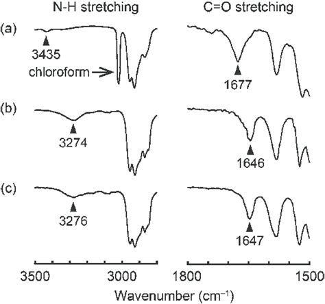 Ft Ir Spectra Of Compound 1 At 25 1c A In Chloroform Solution 1 Â