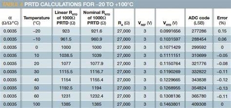 pt1000 rtd table | Brokeasshome.com
