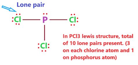 PCl3 lewis structure, molecular geometry, bond angle, hybridization