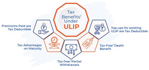 Tax Benefits Of Ulips Under Section C Edelweiss Tokio