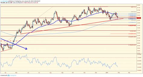 DXY Daily Chart - ForexAnalytix - Blog