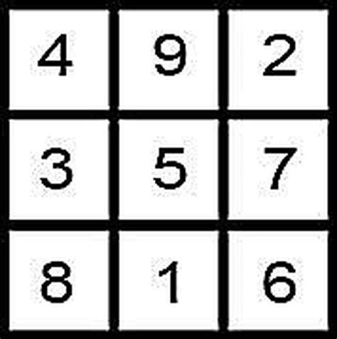 Planetary Magic Squares Artofit