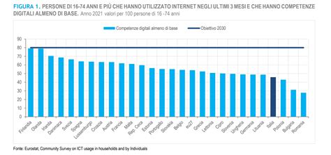 Competenze Digitali L Istat Certifica Un Divario Enorme Tra PMI E