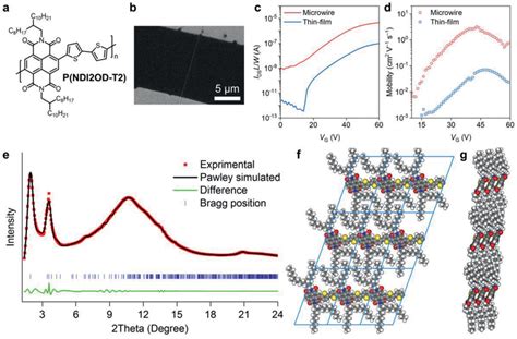 Charge Transport In The Crystals Of P NDI2ODT2 A Chemical Structure