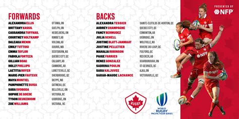 Kevin Rouet names Canada’s Women’s Rugby Team roster for Spain Tour and ...