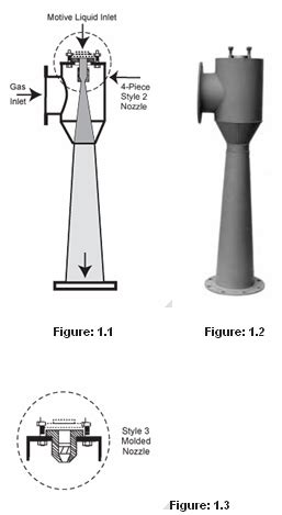 Jet Venturi Fume Scrubber System Air Poll Engineering