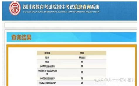 四川小自考本科一年毕业拿证 知乎