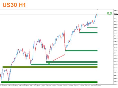 Buy The Naked Forex Tweezer Pro Indicator For MT4 By ITC Technical