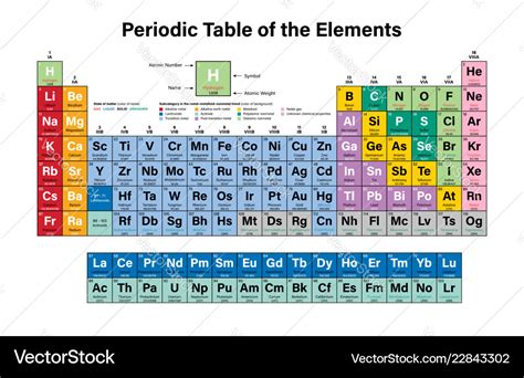 Periodic Table Atomic Number 33 - Periodic Table Timeline