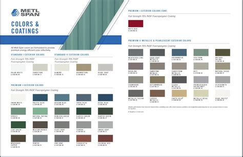 Horizontal Metal Panels - Flat Metal Wall Panels | Metl-Span