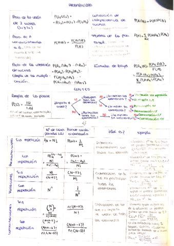 Formulas Y Resumenes Tema Pdf