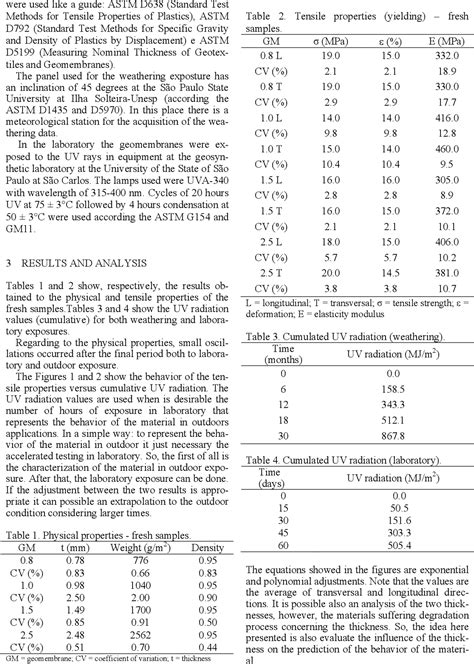 Table 3 From Uv Degradation Of Hdpe And Pvc Geomembranes In Laboratory Exposure Semantic Scholar