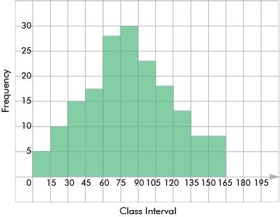 What are the Different Types of Graphs in Math? (Examples) - BYJUS