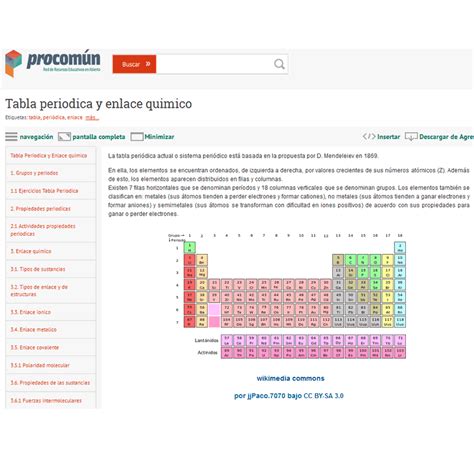 Tabla Peri Dica Recursos Educativos Digitales