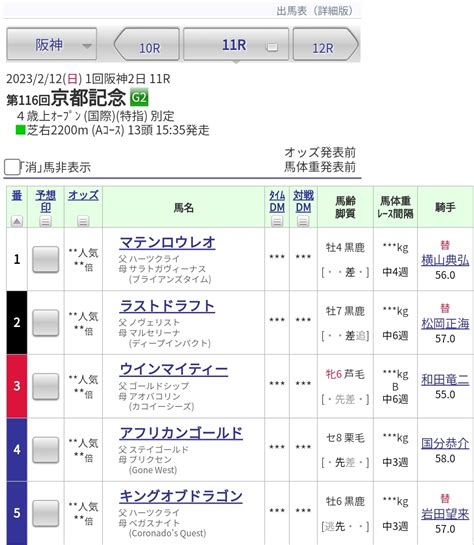 Jra Van公式 On Twitter 【京都記念】枠順が決定！👏 昨年の日本ダービー馬ドウデュースは8枠12番、2021年の年度代表