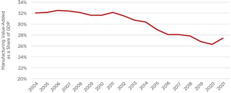 Manufacturing Sector Guide To Chinese Climate Policy