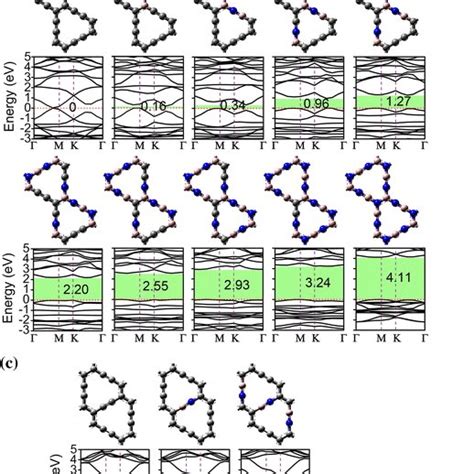 Unit Cell Of Three Graphyne Structures A α Graphyne B β Graphyne And Download Scientific