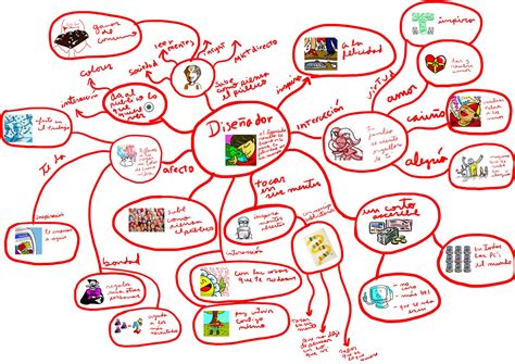 Dise O Grafico Isil Semana Mapa Mental