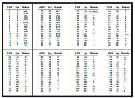 Sistem J A 2 Tabla De Caracteres Ascii