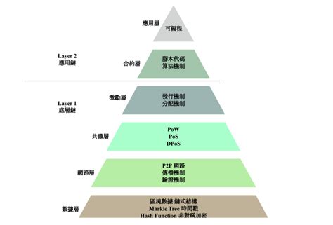 區塊鏈是什麼？如何投資區塊鏈？一文讀懂區塊鏈！ Stockfeel 股感