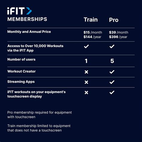 Questions and Answers: iFit Train Monthly Subscription $15.00 [Digital