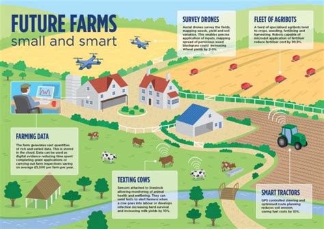 What Is Agtech Platform For Agricultural Technology