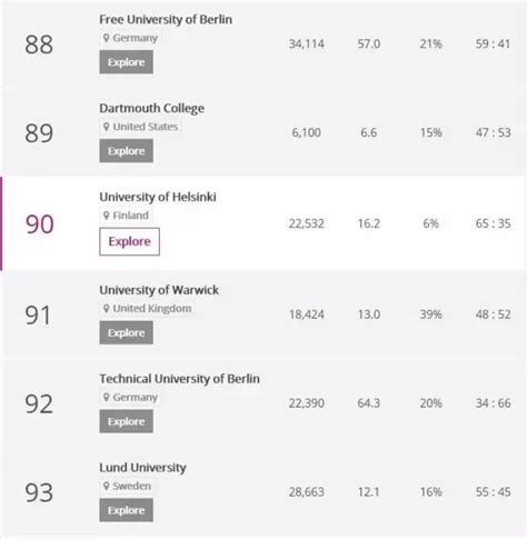 2018年times世界大學排名出爐！中國高校漲勢喜人！ 每日頭條