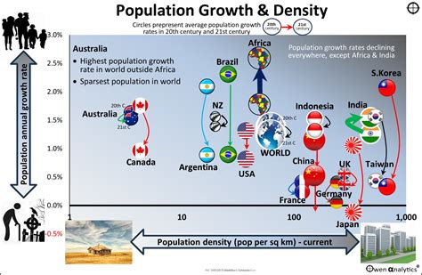 Australia's remarkable population-led growth - Owen Analytics