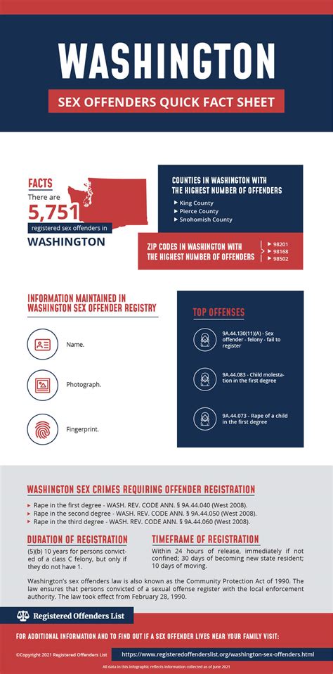 Registered Offenders List Find Sex Offenders In Washington