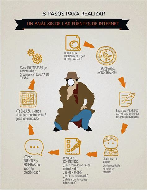 Infografía │análisis De Fuentes De Internet Blog De Ciencias De La Información