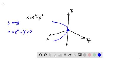 SOLVED Match The Given Quadric Surface With Its Corresponding Equation