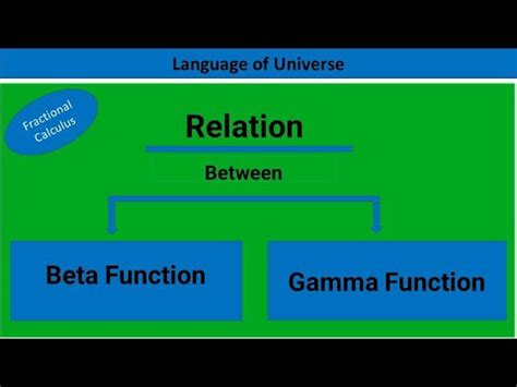 Relation Between Beta And Gamma Function YouTube