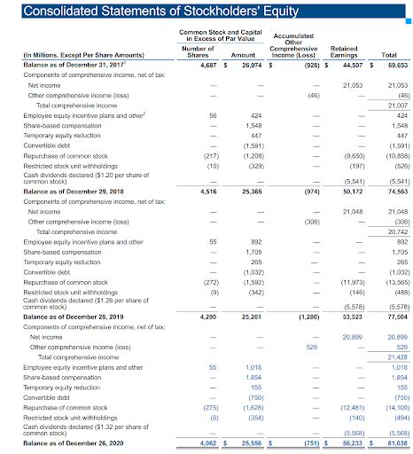 Retained Earnings Fundsnet