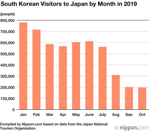 Japan’s Tourism Industry, Economy Hit Hard by South Korean Spat ...