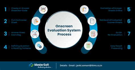 Onscreen Digital Evaluation System Onscreen Marking System