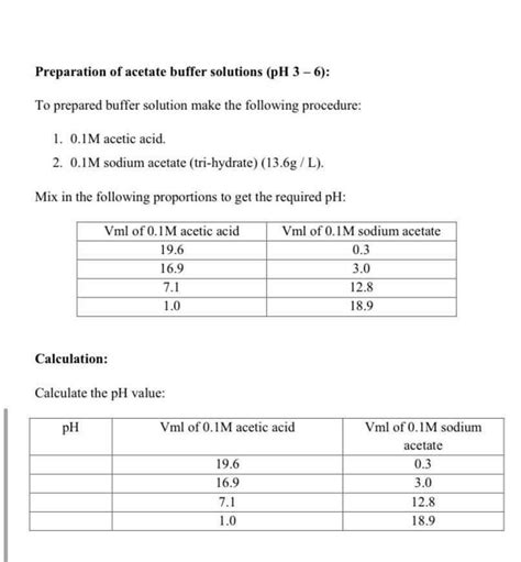 Solved Preparation of acetate buffer solutions (pH 3 - 6): | Chegg.com