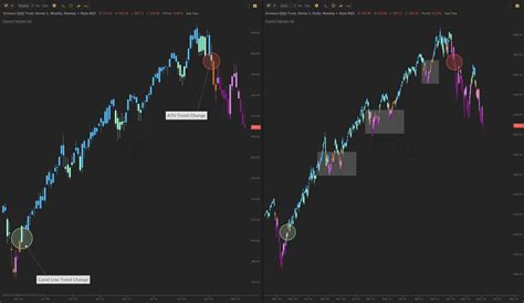 How To Trade Using The GoNoGo Trend Indicator TrendSpider Blog