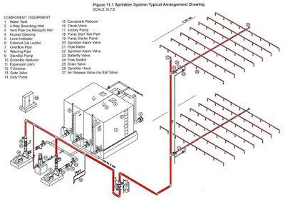 Schematic Diagram Of Fire Sprinkler System