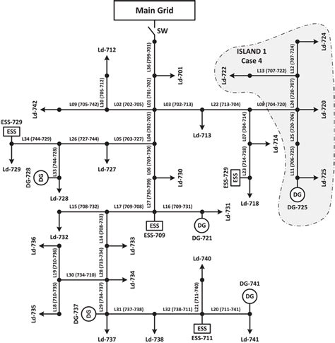 Modified Ieee 37‐bus Test System Download Scientific Diagram