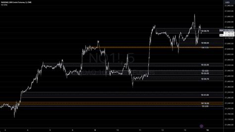 Gap Zones — Indicator by TradeSeekers — TradingView