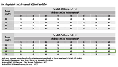 Alu Systemprofil EVO Slim Outdoorbodensystem Shop