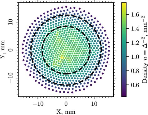 The Structure Of The Observed Spatially Inhomogeneous Dust System The