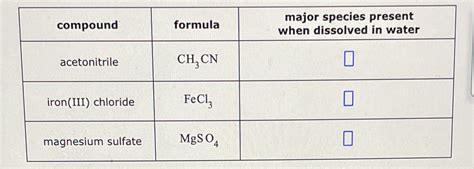 Solved Compound Formula Major Species Present When Dissolved In Water