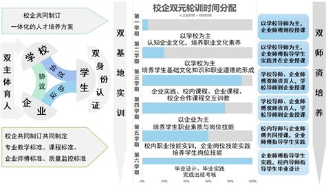 对接产业链的物流管理专业群校企双主体人才培养体系构建与实践 课题成果 全国高校思想政治工作网