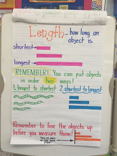 Measuring Length Anchor Chart – NBKomputer