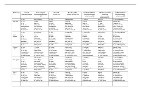 Werkwoordenlijst Alle Belangrijke Werkwoorden Frans Stuvia NL