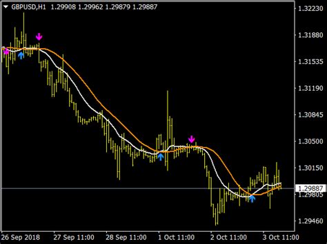 Overbought Oversold Arrows Indicator Best Mt Indicators Mq Or