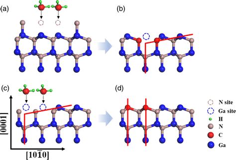 Color Online The Schematic Incorporation Mechanism Of C Into Gan For