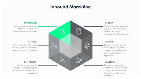 Qué Es Inbound Marketing Definición Ejemplos Y Estrategia